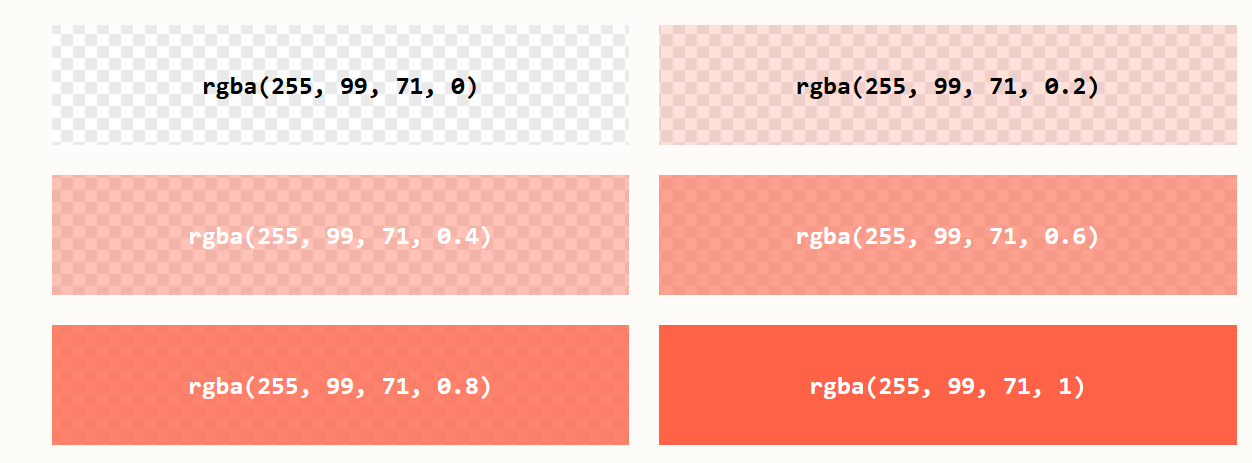 CSS RGBA颜色